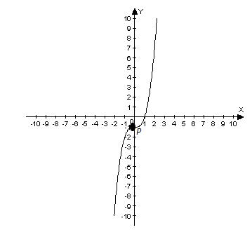 2062_shifting the graph.jpg
